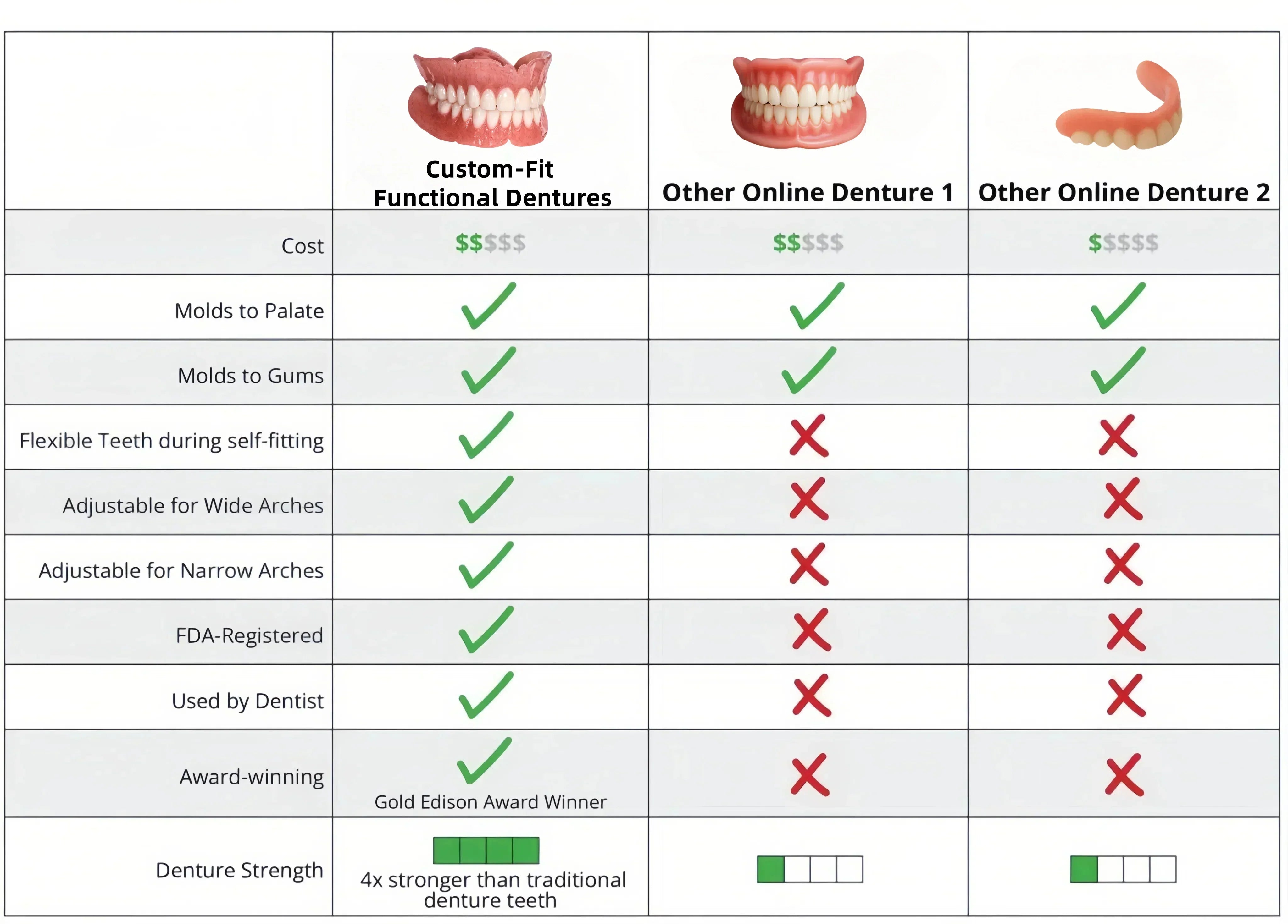 Comfort-Fit Cosmetic Dentures – Removable Smile Set