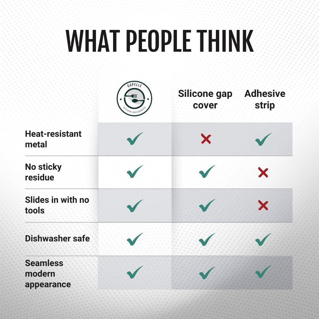 Gapelle – keittiön rakopeitelista