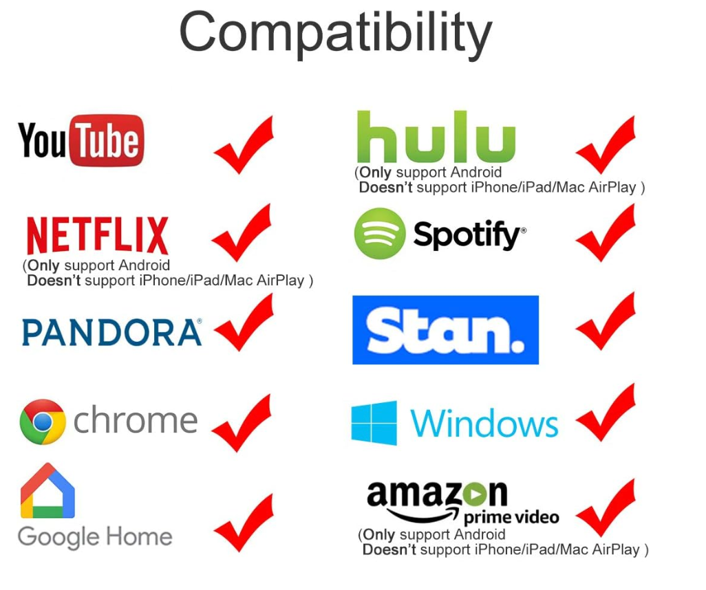 SmartConnect – Vezeték nélküli képernyőtükröző adapter televízióhoz