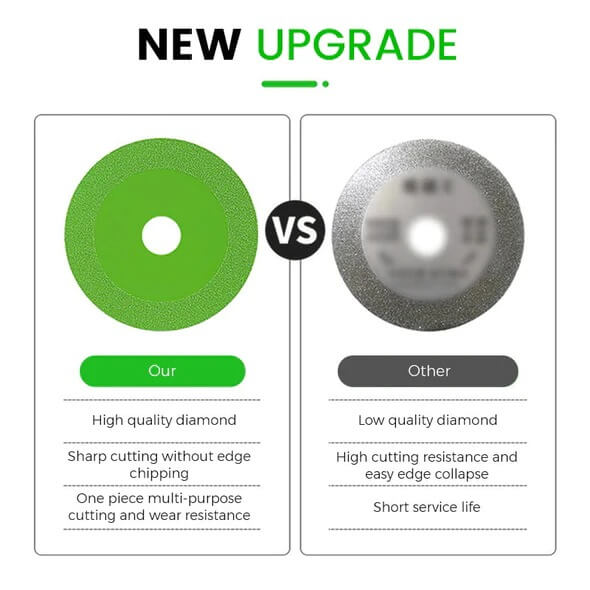 SliceMaster — ultradünne Schneidscheibe