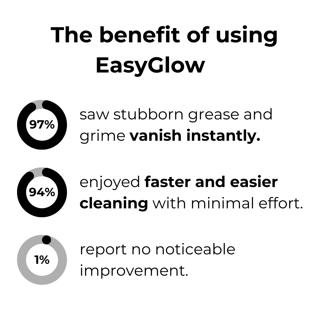 EasyGlow - Foam Surface Cleaner