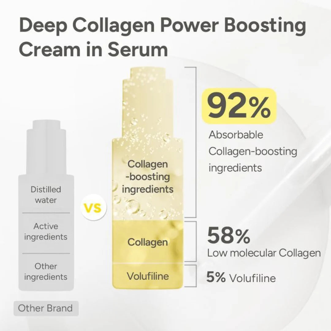 VivaDerm — Dual-Layer Collagen Cream-in-Serum