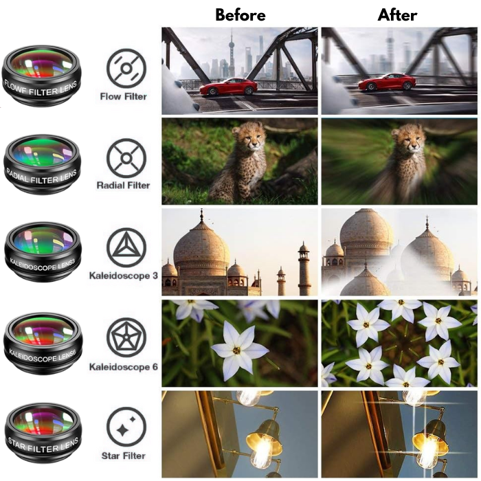 LuminaVue TLR 2.0 — Kit de Lentes para Celular com Câmera Retrô para Fotografia Móvel Criativa