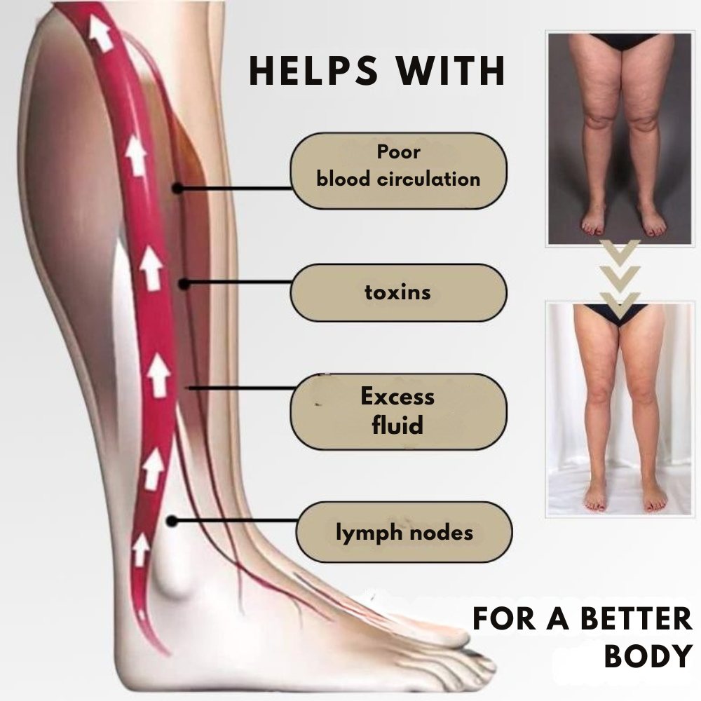 LymphMag Ring — Ignite Your Fat-Burning Power and Unleash Explosive Energy