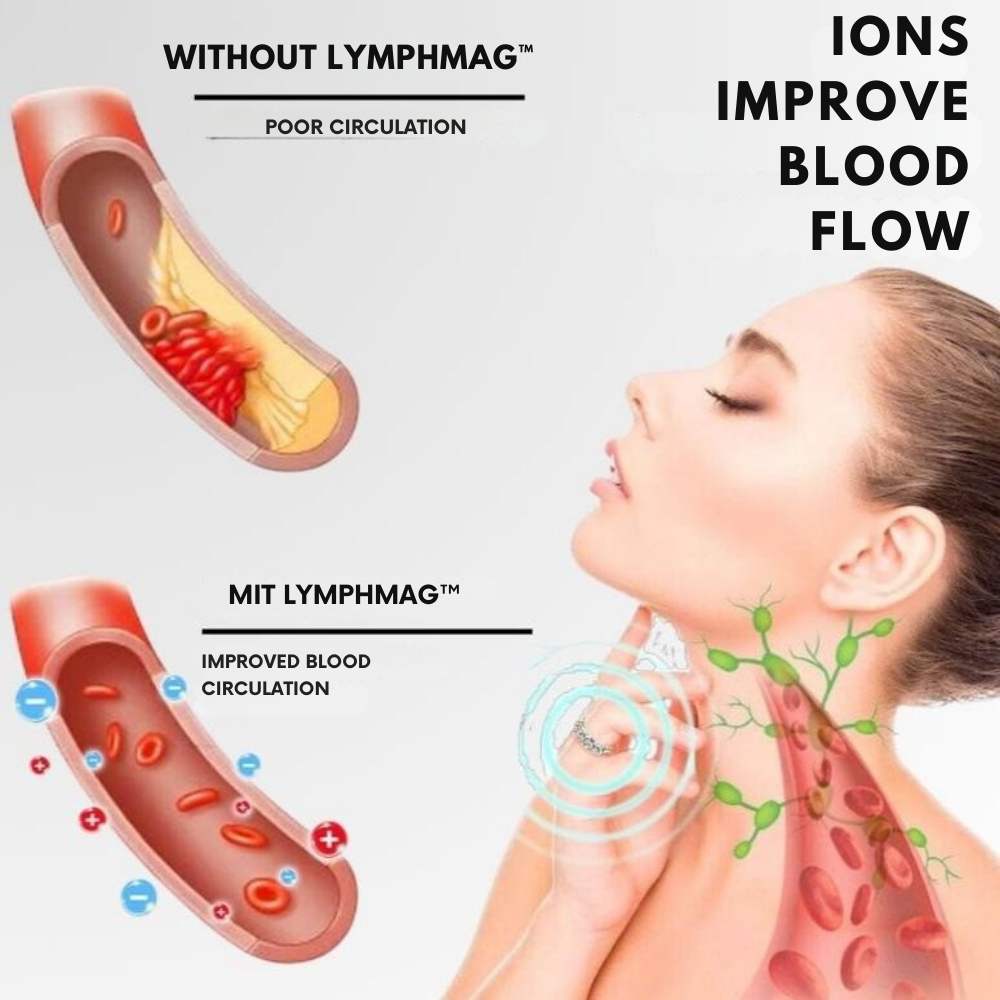 LymphMag Ring — Ignite Your Fat-Burning Power and Unleash Explosive Energy