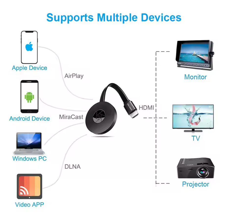 SmartConnect – Vezeték nélküli képernyőtükröző adapter televízióhoz