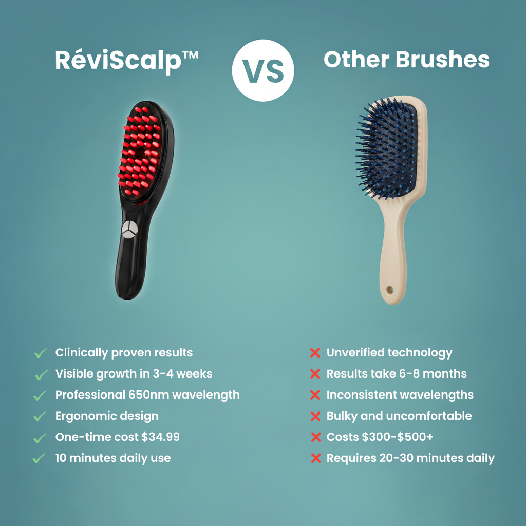 RéviScalp - LED Scalp Care Brush