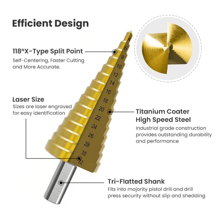 BladeForce Pro — Titanium-Coated Step Drill Bit Set for Metal, Wood, and Plastic